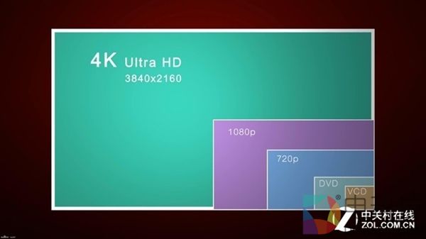 说出来你别不信！小尺寸4K电视毫无意义