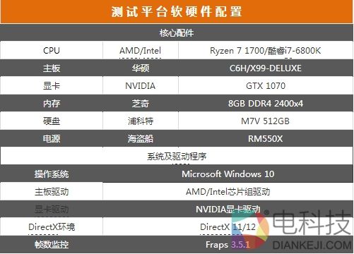 不谈游戏 Ryzen 7 1700对阵酷睿i7-6800K