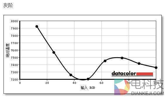 32:9尺寸帅炸 三星带鱼屏CHG90显示器评测