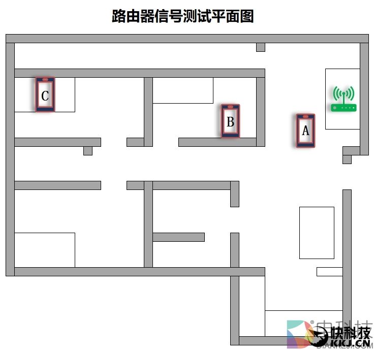 找到漏洞给百万奖金！360安全路由器2评测：全千兆四天线