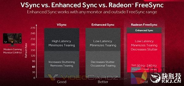 必升!AMD显卡年度鸡血驱动17.7.2下载:游戏体验暴强