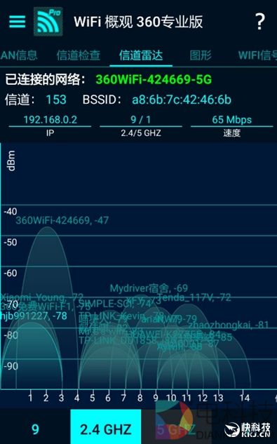 找到漏洞给百万奖金！360安全路由器2评测：全千兆四天线