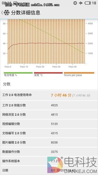 魅蓝Note6评测：讲真，你还有其他千元双摄可以选择了吗？