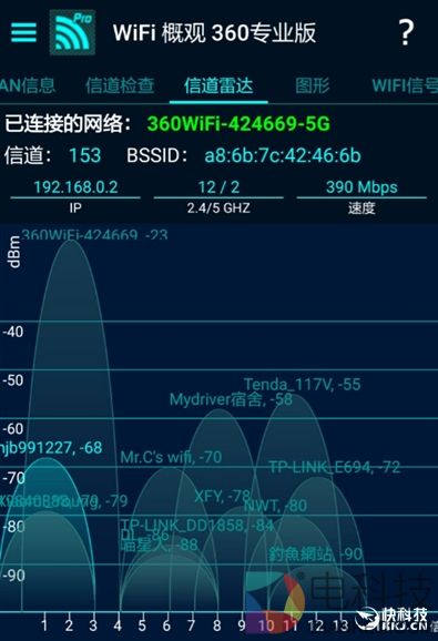 找到漏洞给百万奖金！360安全路由器2评测：全千兆四天线