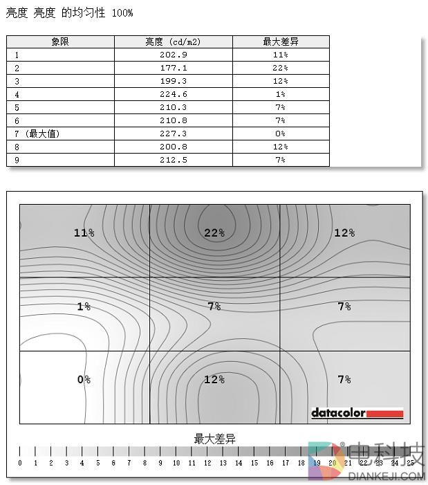 32:9尺寸帅炸 三星带鱼屏CHG90显示器评测