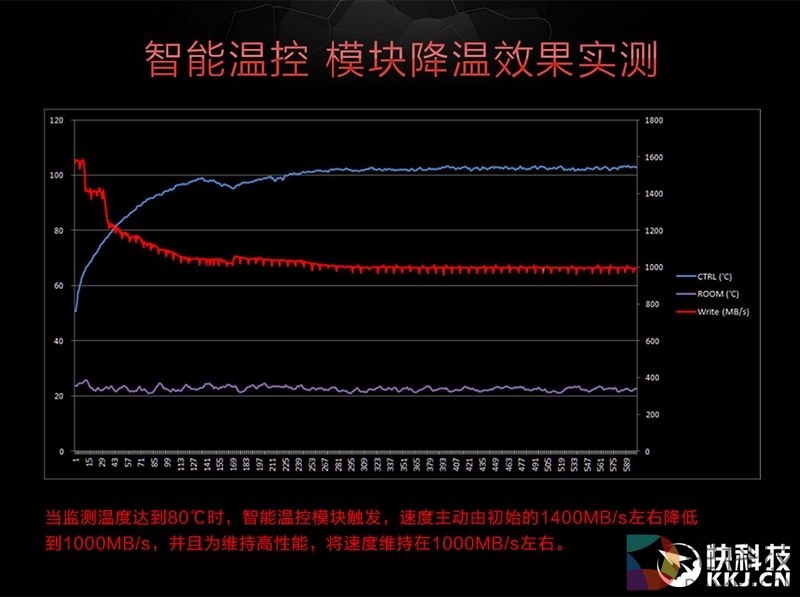 影驰铁甲战将240-M.2 SSD评测：跑得快 还不热