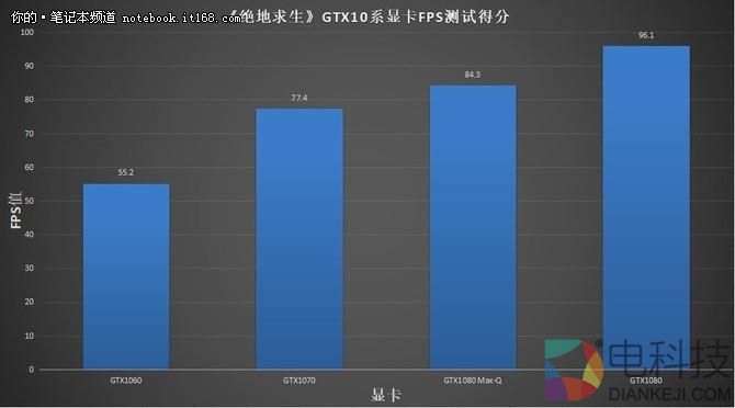 GTX1080塞入17mm厚游戏本 华硕GX501评测