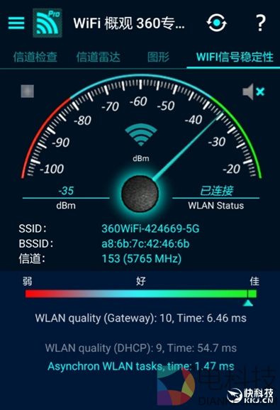 找到漏洞给百万奖金！360安全路由器2评测：全千兆四天线