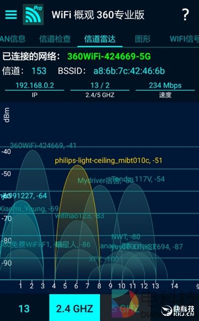 找到漏洞给百万奖金！360安全路由器2评测：全千兆四天线
