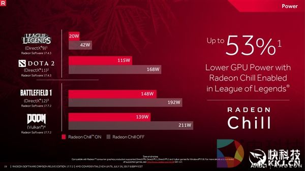 必升!AMD显卡年度鸡血驱动17.7.2下载:游戏体验暴强