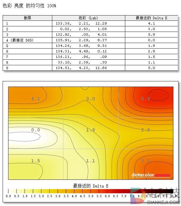 32:9尺寸帅炸 三星带鱼屏CHG90显示器评测