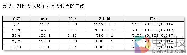 32:9尺寸帅炸 三星带鱼屏CHG90显示器评测