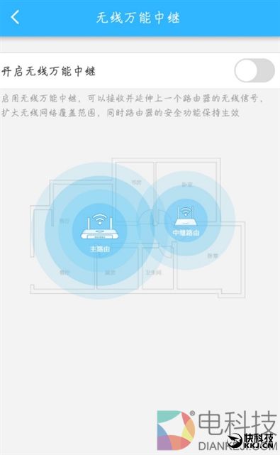 找到漏洞给百万奖金！360安全路由器2评测：全千兆四天线