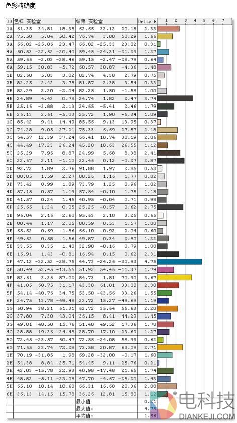 32:9尺寸帅炸 三星带鱼屏CHG90显示器评测