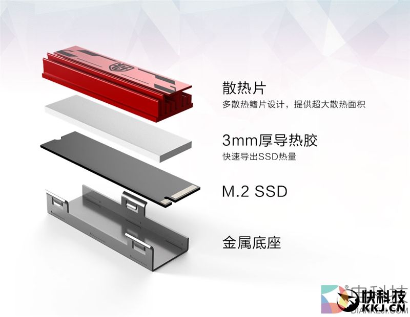 影驰铁甲战将240-M.2 SSD评测：跑得快 还不热