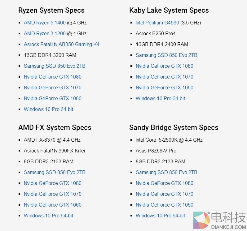 AMD Ryzen 3大战六年前i5-2500K：超个频 还不老