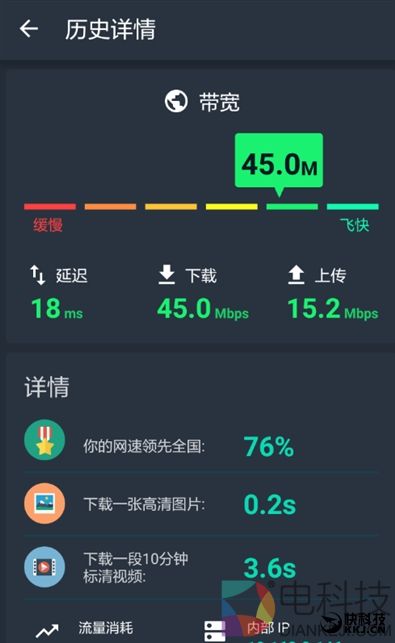 找到漏洞给百万奖金！360安全路由器2评测：全千兆四天线