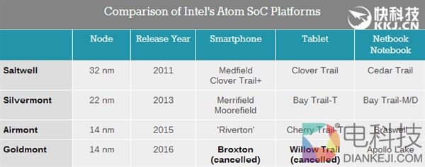 Intel 6瓦Gemini Lake曝光:解码神器